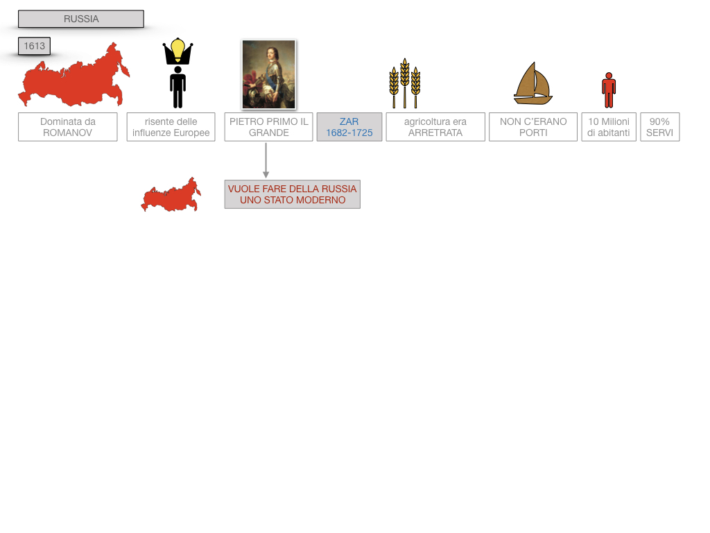 37 .GUERRE DI SUCCESSIONE_SIMULAZIONE.112