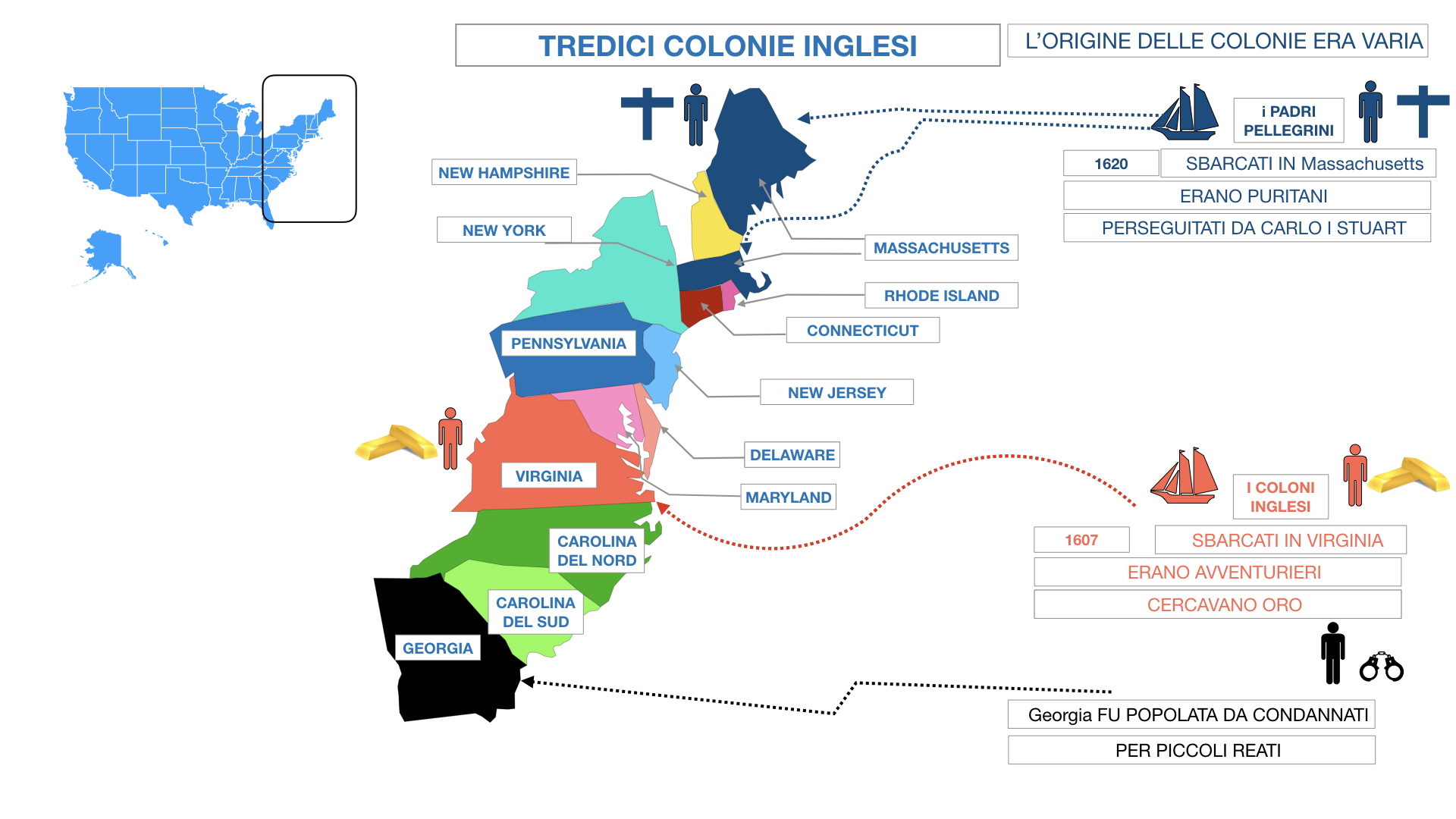 AMERICA LE TREDICI COLONIE INGLESI SIMULAZIONE.054