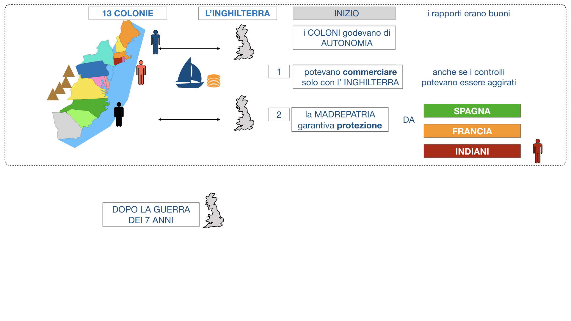 GUERRA DI INDIPENDENZA AMERICANA_SIMULAZIONE.017