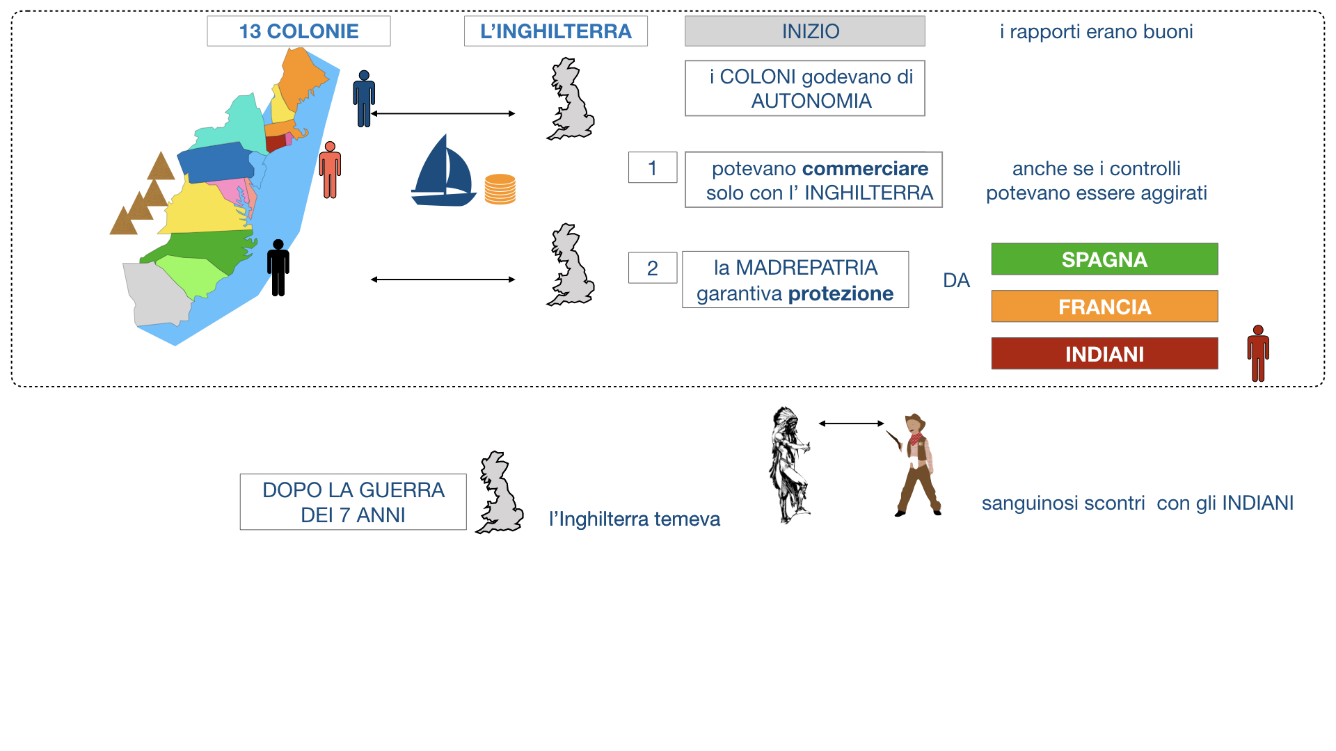 GUERRA DI INDIPENDENZA AMERICANA_SIMULAZIONE.019