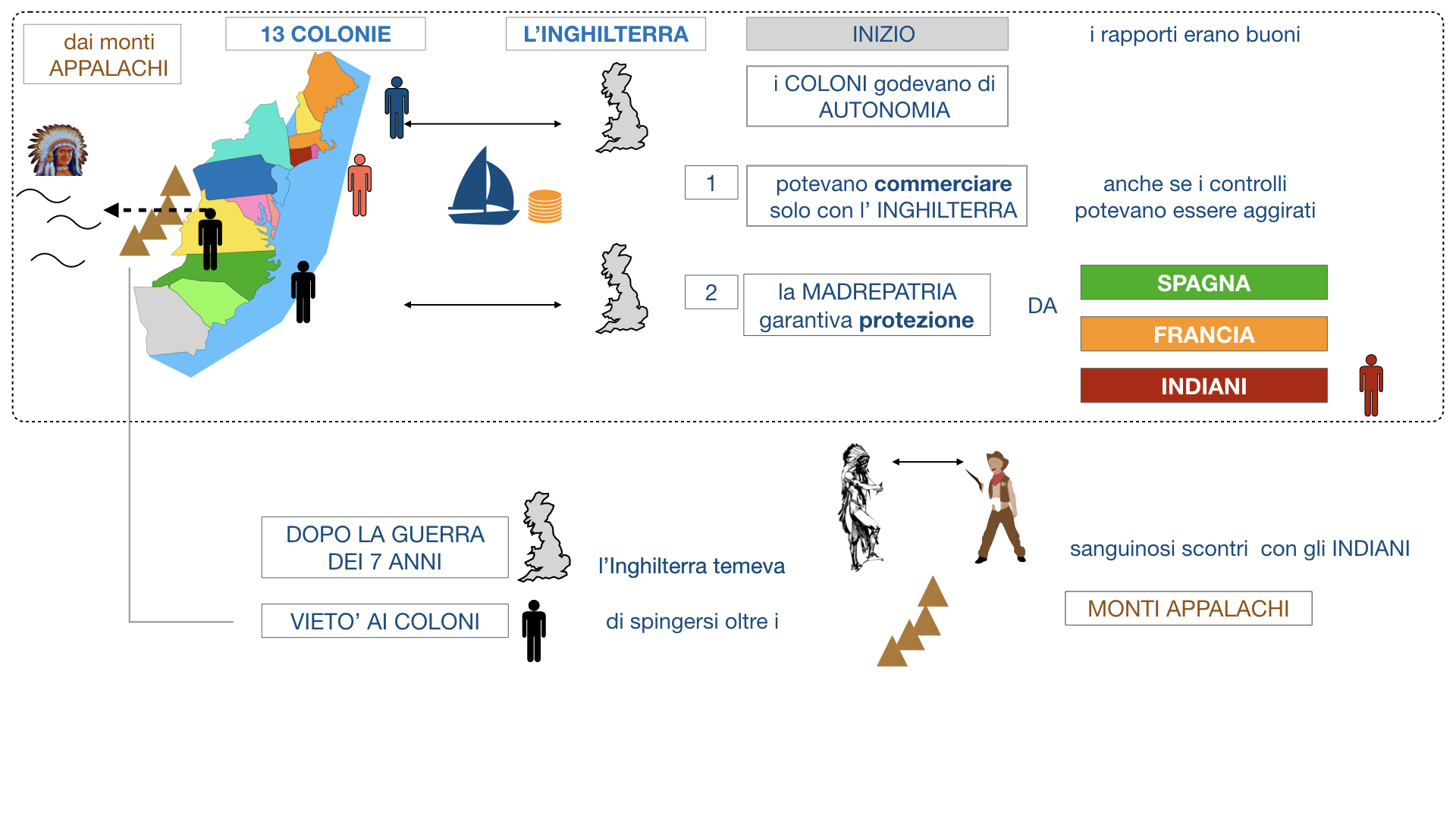 GUERRA DI INDIPENDENZA AMERICANA_SIMULAZIONE.023
