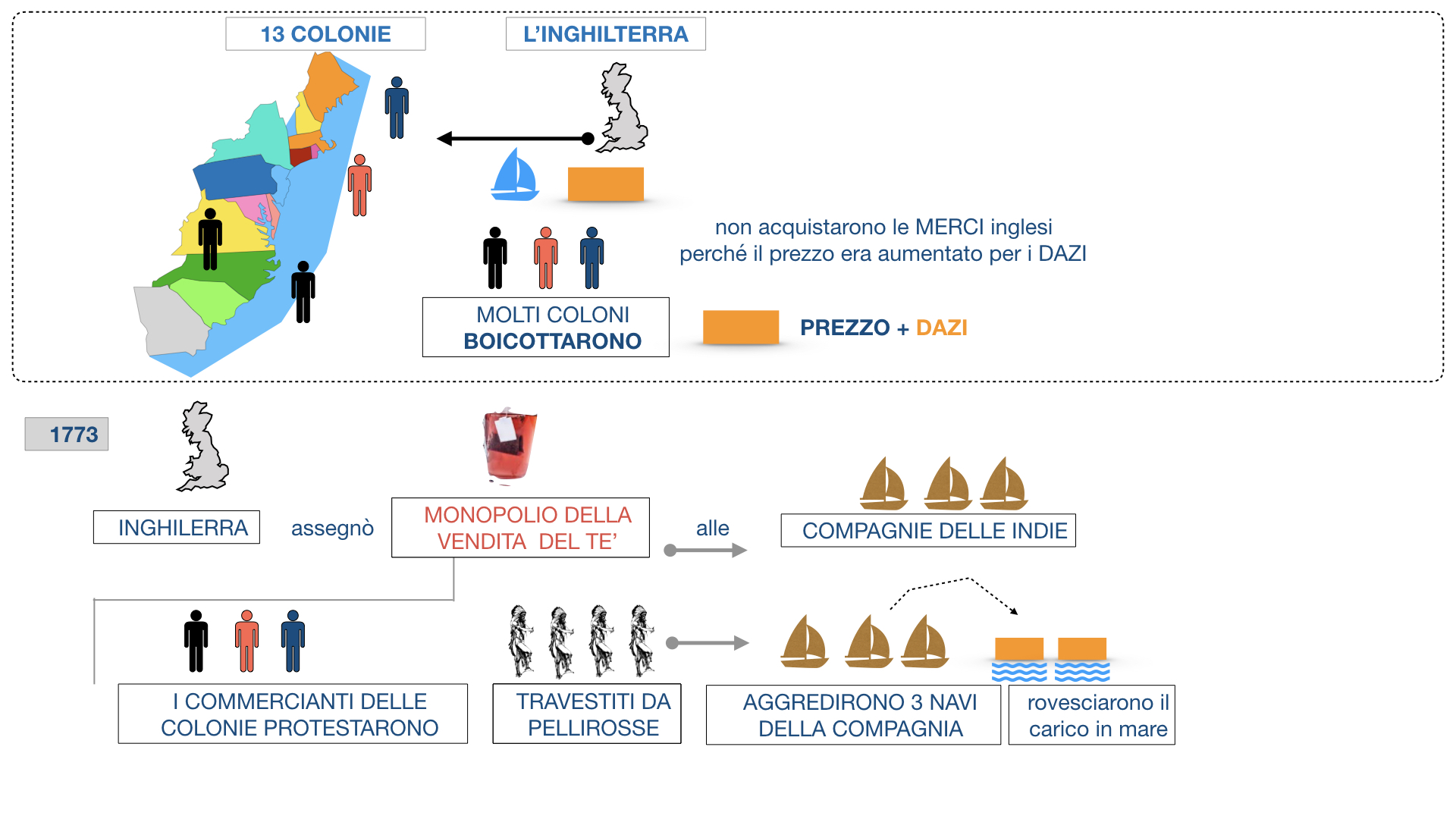 GUERRA DI INDIPENDENZA AMERICANA_SIMULAZIONE.054