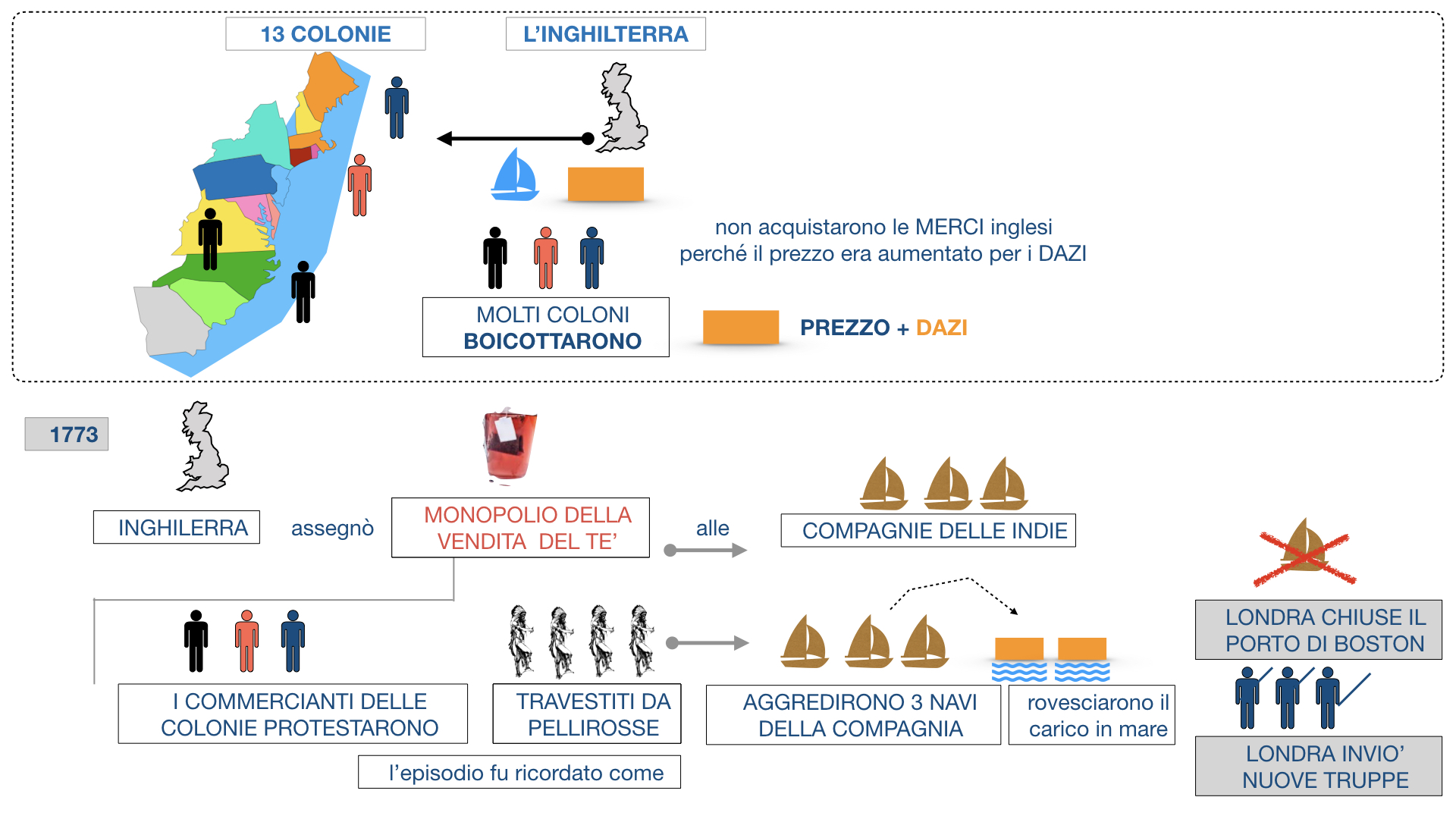 GUERRA DI INDIPENDENZA AMERICANA_SIMULAZIONE.057